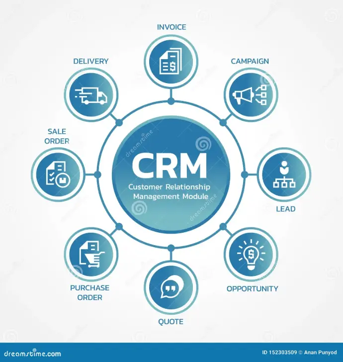 CRM